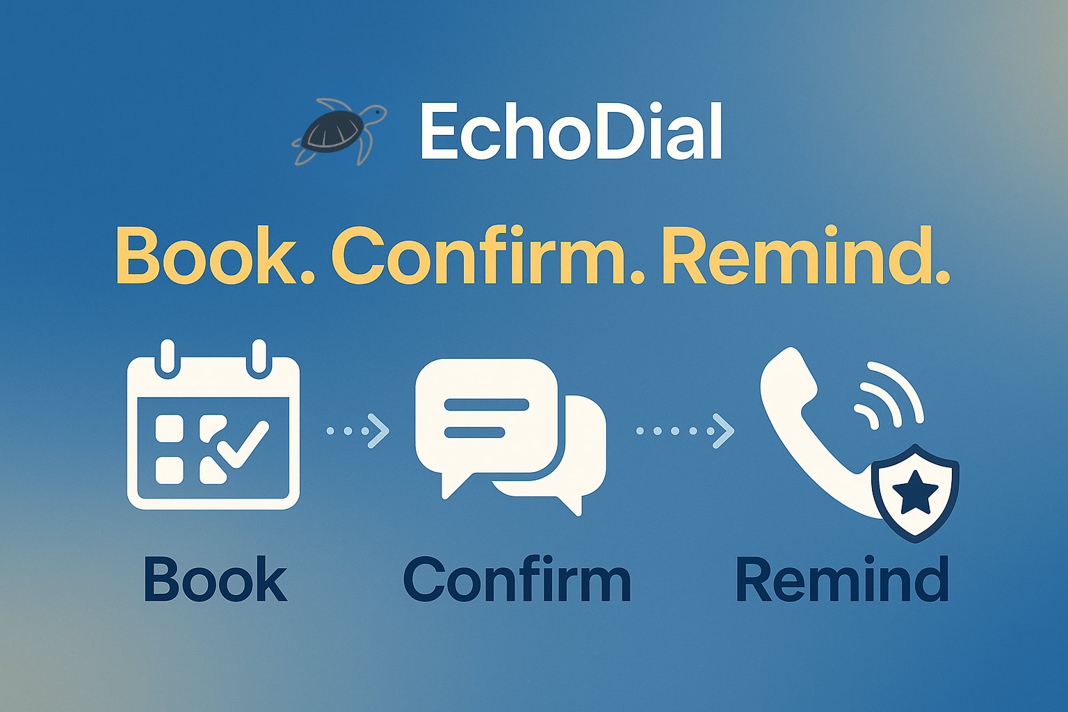 EchoDial appointment scheduling software dashboard showing automated communication features